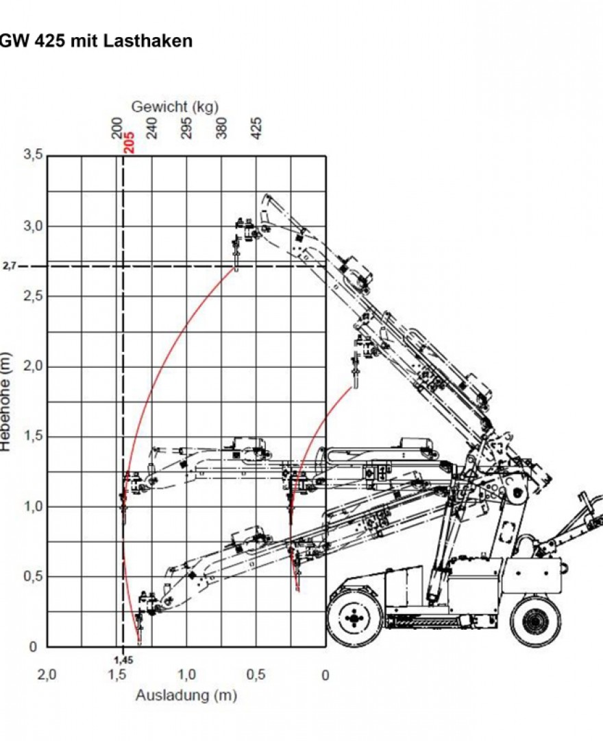 Uplifter GW425 Highlifter