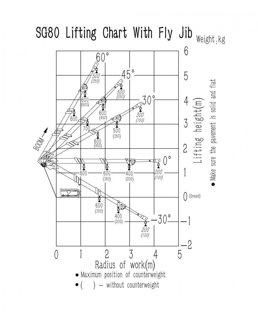 Uplifter SG80